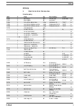 Preview for 9 page of ProMinent delta Supplementary Instructions Manual