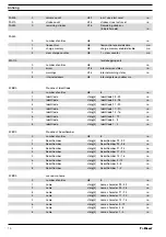 Preview for 10 page of ProMinent delta Supplementary Instructions Manual