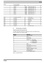 Preview for 11 page of ProMinent delta Supplementary Instructions Manual