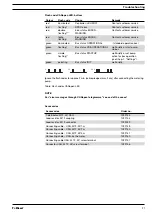 Preview for 21 page of ProMinent delta Supplementary Instructions Manual