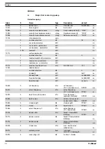 Preview for 22 page of ProMinent delta Supplementary Instructions Manual