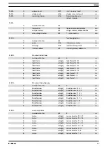 Preview for 23 page of ProMinent delta Supplementary Instructions Manual