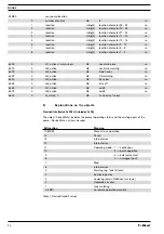 Preview for 24 page of ProMinent delta Supplementary Instructions Manual