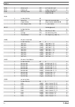 Preview for 36 page of ProMinent delta Supplementary Instructions Manual