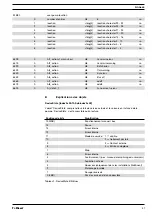 Preview for 37 page of ProMinent delta Supplementary Instructions Manual