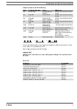 Preview for 47 page of ProMinent delta Supplementary Instructions Manual