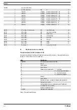 Preview for 50 page of ProMinent delta Supplementary Instructions Manual