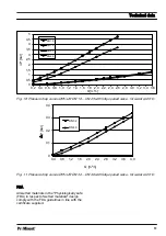 Предварительный просмотр 61 страницы ProMinent DHV-U DN10 Operating Instructions Manual