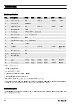 Предварительный просмотр 62 страницы ProMinent DHV-U DN10 Operating Instructions Manual