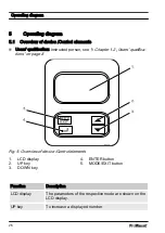 Предварительный просмотр 26 страницы ProMinent DULCO turb C Series Assembly And Operating Instructions Manual