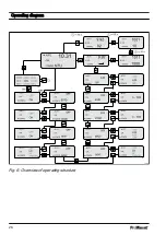 Предварительный просмотр 28 страницы ProMinent DULCO turb C Series Assembly And Operating Instructions Manual