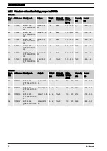 Preview for 12 page of ProMinent DULCODOS DSWb S110 Assembly And Operating Instructions Manual