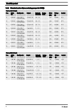 Preview for 14 page of ProMinent DULCODOS DSWb S110 Assembly And Operating Instructions Manual