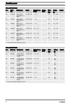 Preview for 16 page of ProMinent DULCODOS DSWb S110 Assembly And Operating Instructions Manual