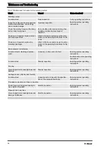 Preview for 36 page of ProMinent DULCODOS DSWb S110 Assembly And Operating Instructions Manual