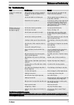 Preview for 37 page of ProMinent DULCODOS DSWb S110 Assembly And Operating Instructions Manual