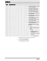 Preview for 6 page of ProMinent DULCODOS Assembly And Operating Instructions Manual