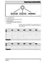 Предварительный просмотр 25 страницы ProMinent DULCOflex DFBa 010 Operating Instructions Manual