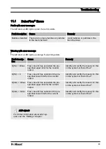 Preview for 61 page of ProMinent DulcoFlow DFMa Operating Instructions Manual