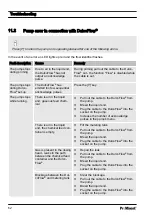 Preview for 62 page of ProMinent DulcoFlow DFMa Operating Instructions Manual