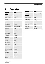 Preview for 71 page of ProMinent DulcoFlow DFMa Operating Instructions Manual