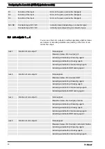 Preview for 20 page of ProMinent DULCOMARIN 3 Compact Installation And Configuration Manual