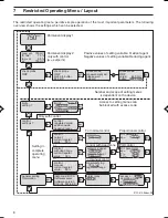 Preview for 8 page of ProMinent DULCOMETER D1C A D Series Operating Instructions Manual