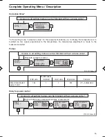 Preview for 15 page of ProMinent DULCOMETER D1C A D Series Operating Instructions Manual