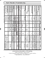 Preview for 24 page of ProMinent DULCOMETER D1C A D Series Operating Instructions Manual