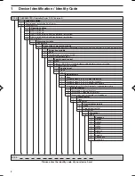 Preview for 2 page of ProMinent DULCOMETER D1C Type D Operating Instructions Manual