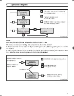 Preview for 7 page of ProMinent DULCOMETER D1C Type D Operating Instructions Manual