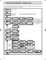 Preview for 8 page of ProMinent DULCOMETER D1C Type D Operating Instructions Manual