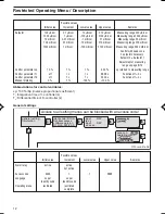 Preview for 12 page of ProMinent DULCOMETER D1C Type D Operating Instructions Manual