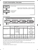 Preview for 14 page of ProMinent DULCOMETER D1C Type D Operating Instructions Manual