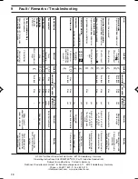 Preview for 28 page of ProMinent DULCOMETER D1C Type D Operating Instructions Manual