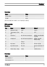 Preview for 49 page of ProMinent Dulcometer DMT Supplementary Instructions Manual