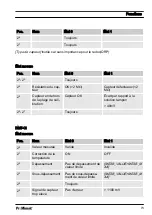 Preview for 73 page of ProMinent Dulcometer DMT Supplementary Instructions Manual