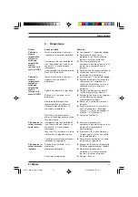 Preview for 41 page of ProMinent DULCOTEST CDP 1 Operating Instructions Manual