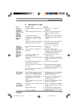 Preview for 55 page of ProMinent DULCOTEST CDP 1 Operating Instructions Manual