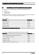 Preview for 32 page of ProMinent DULCOTEST CDR 1 Assembly And Operating Instructions Manual