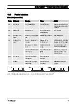 Preview for 37 page of ProMinent DULCOTEST CDR 1 Assembly And Operating Instructions Manual