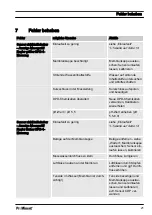 Preview for 21 page of ProMinent DULCOTEST CLB1-mA-10ppm Assembly And Operating Instructions Manual