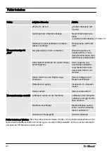 Preview for 22 page of ProMinent DULCOTEST CLB1-mA-10ppm Assembly And Operating Instructions Manual