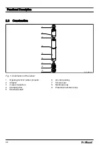 Preview for 36 page of ProMinent DULCOTEST CLB1-mA-10ppm Assembly And Operating Instructions Manual