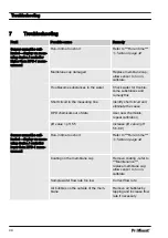 Preview for 44 page of ProMinent DULCOTEST CLB1-mA-10ppm Assembly And Operating Instructions Manual