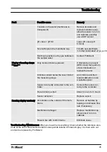 Preview for 45 page of ProMinent DULCOTEST CLB1-mA-10ppm Assembly And Operating Instructions Manual