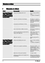 Preview for 68 page of ProMinent DULCOTEST CLB1-mA-10ppm Assembly And Operating Instructions Manual