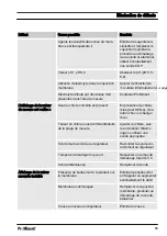 Preview for 69 page of ProMinent DULCOTEST CLB1-mA-10ppm Assembly And Operating Instructions Manual