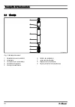 Preview for 84 page of ProMinent DULCOTEST CLB1-mA-10ppm Assembly And Operating Instructions Manual