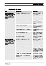 Preview for 93 page of ProMinent DULCOTEST CLB1-mA-10ppm Assembly And Operating Instructions Manual